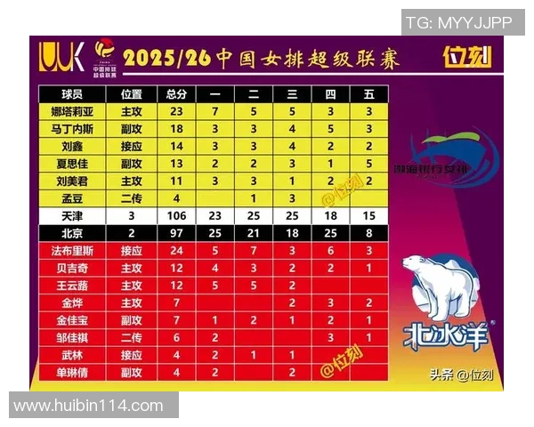 北京排球队在全国排球耐力排行榜中荣获第六名的辉煌成就